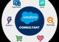 Salesforce Consultant Gold Coast - Quber | Custom Software, Salesforce ...