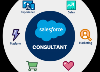 Salesforce Consultant Gold Coast - Quber | Custom Software, Salesforce ...